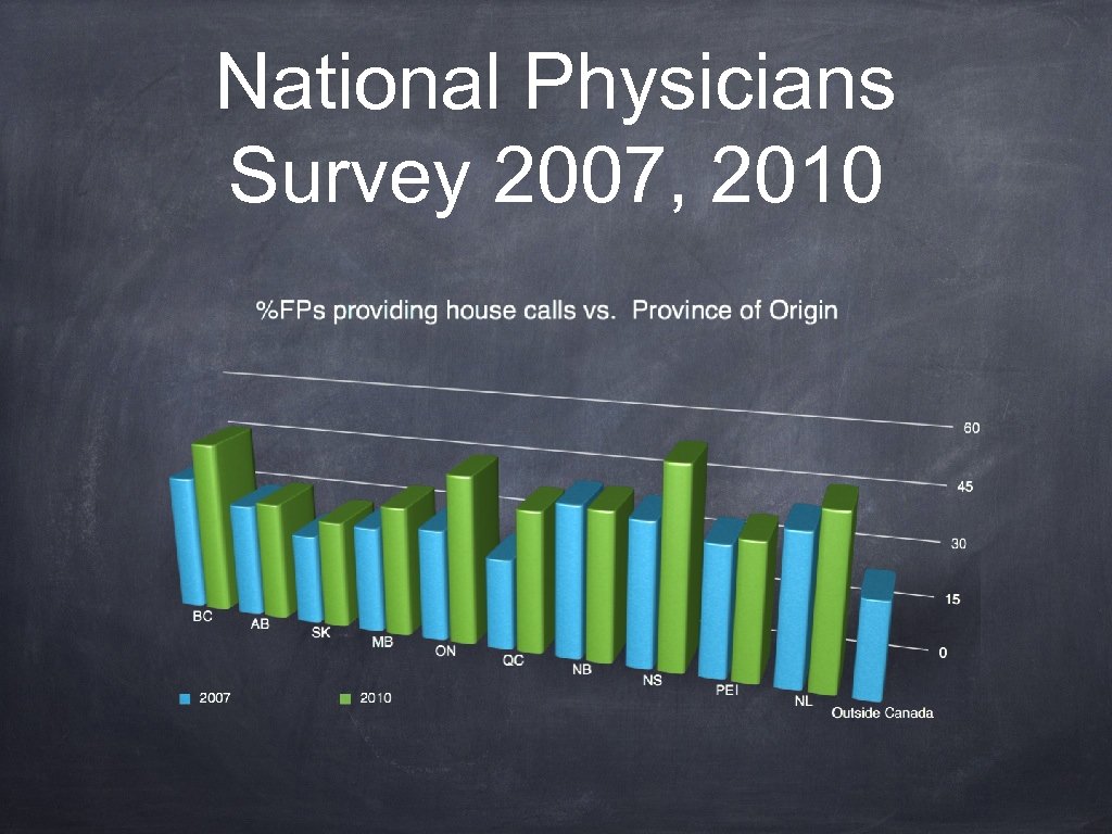 National Physicians Survey 2007, 2010 
