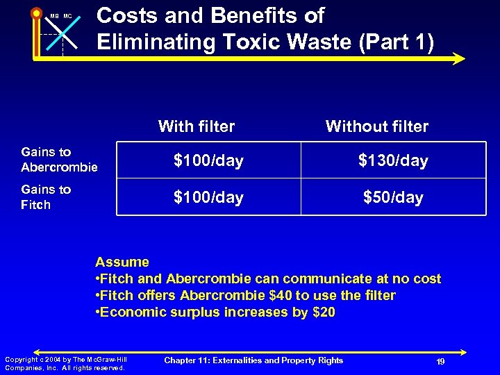 MB MC Costs and Benefits of Eliminating Toxic Waste (Part 1) With filter Without