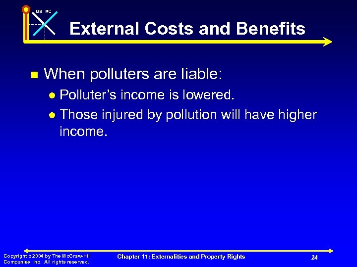 MB MC External Costs and Benefits n When polluters are liable: Polluter’s income is