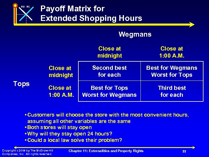 MB MC Payoff Matrix for Extended Shopping Hours Wegmans Close at midnight Tops Close