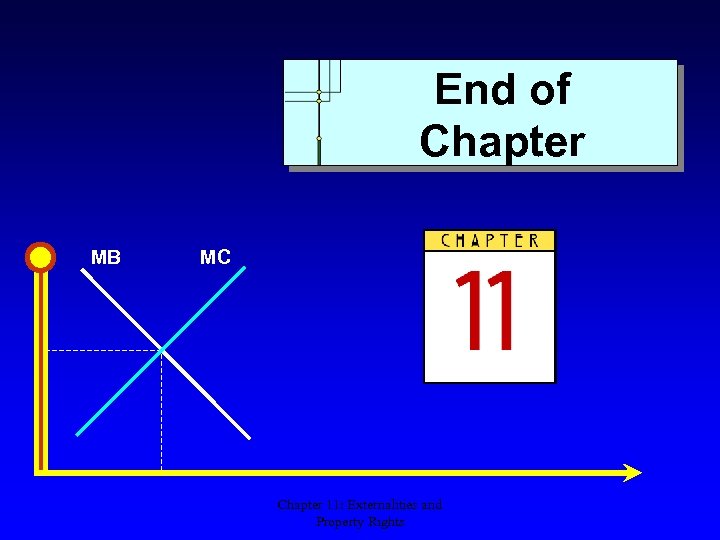End of Chapter MB MC Chapter 11: Externalities and Property Rights 