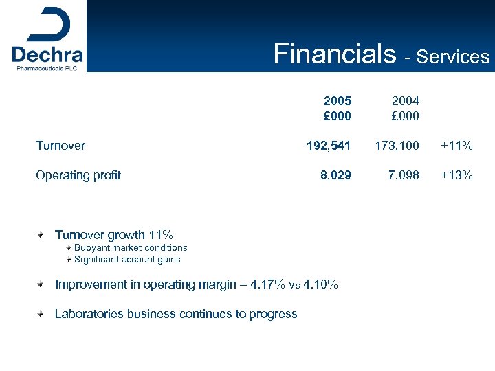 Financials - Services 2005 £ 000 Turnover Operating profit 2004 £ 000 192, 541