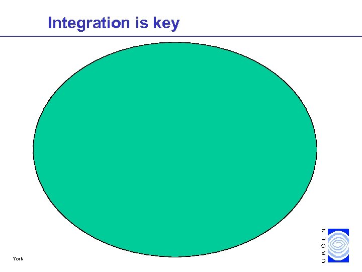 Integration is key York 