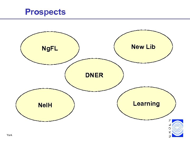 Prospects New Lib Ng. FL DNER Nel. H York Learning 
