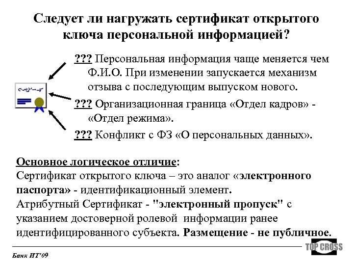 Осуществление трансграничной передачи персональных. Сертификат открытого ключа. Запустите механизм. Электронные аналоги. Идентификатор открытого ключа.