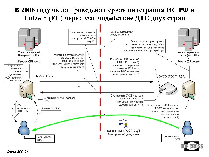 Трансграничная передача данных