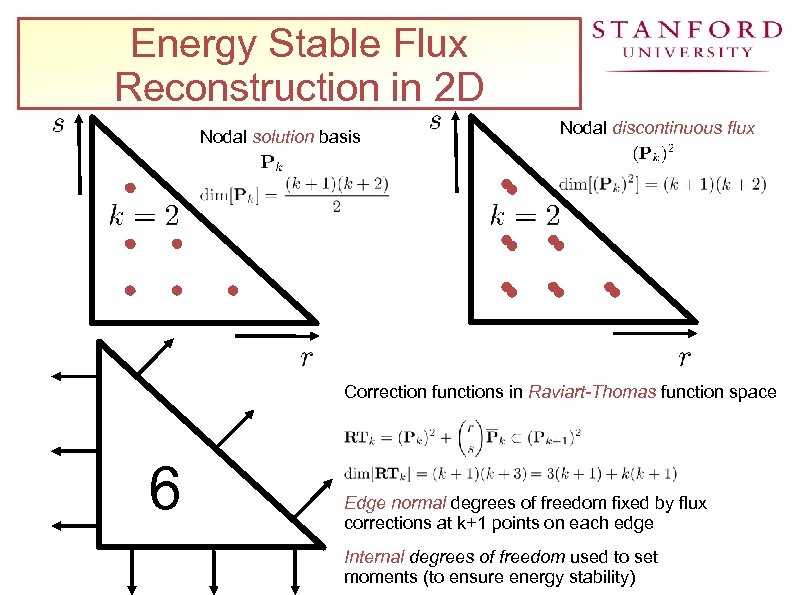Energy Stable Flux Reconstruction in 2 D Nodal solution basis Nodal discontinuous flux Correction