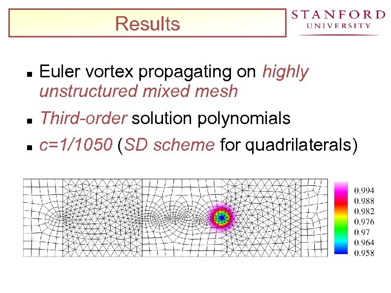 Results Euler vortex propagating on highly unstructured mixed mesh Third-order solution polynomials c=1/1050 (SD