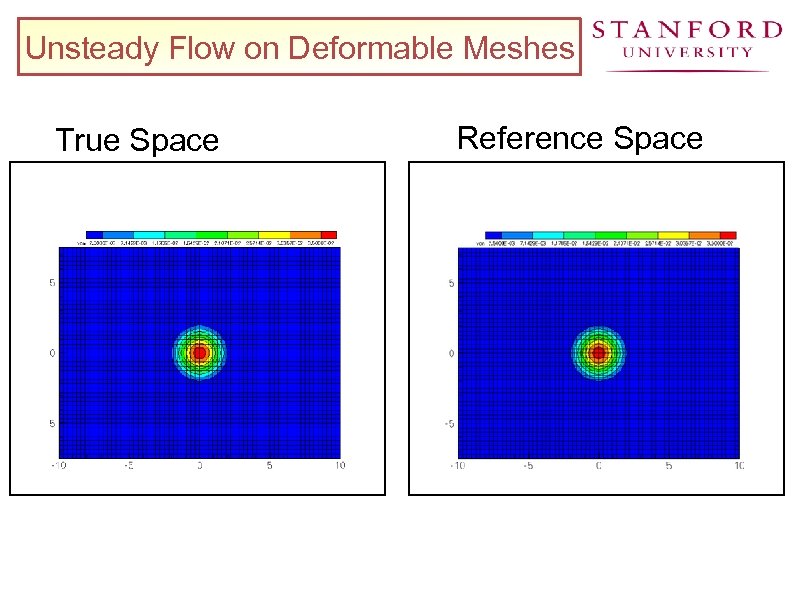 Unsteady Flow on Deformable Meshes True Space Reference Space 