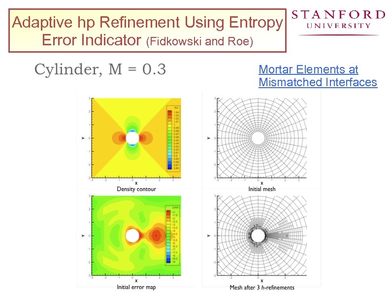 Adaptive hp Refinement Using Entropy Error Indicator (Fidkowski and Roe) Mortar Elements at Mismatched