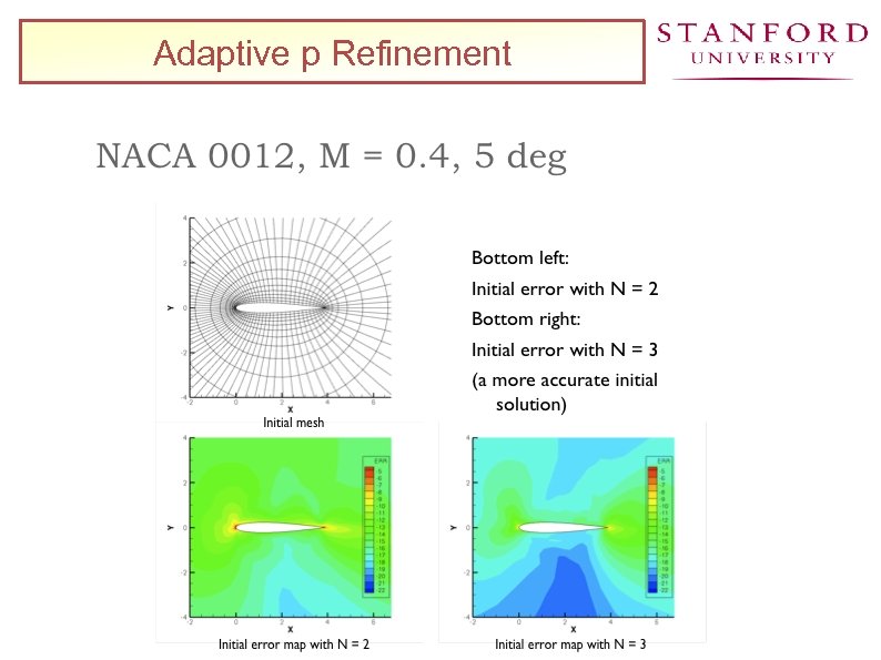Adaptive p Refinement 