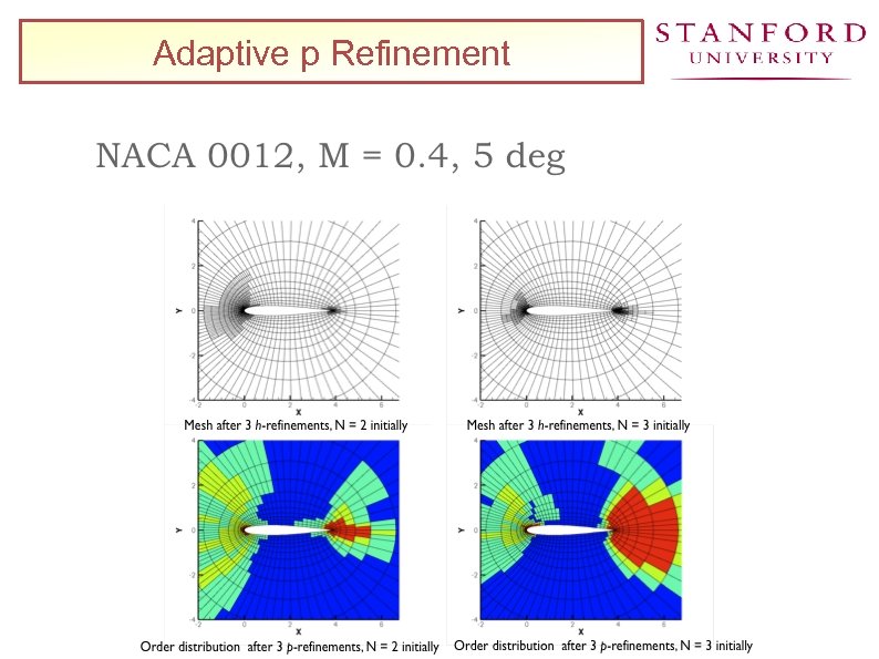 Adaptive p Refinement 