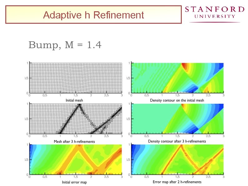 Adaptive h Refinement 