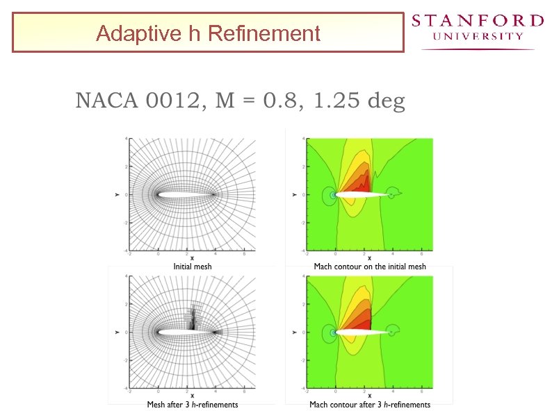 Adaptive h Refinement 