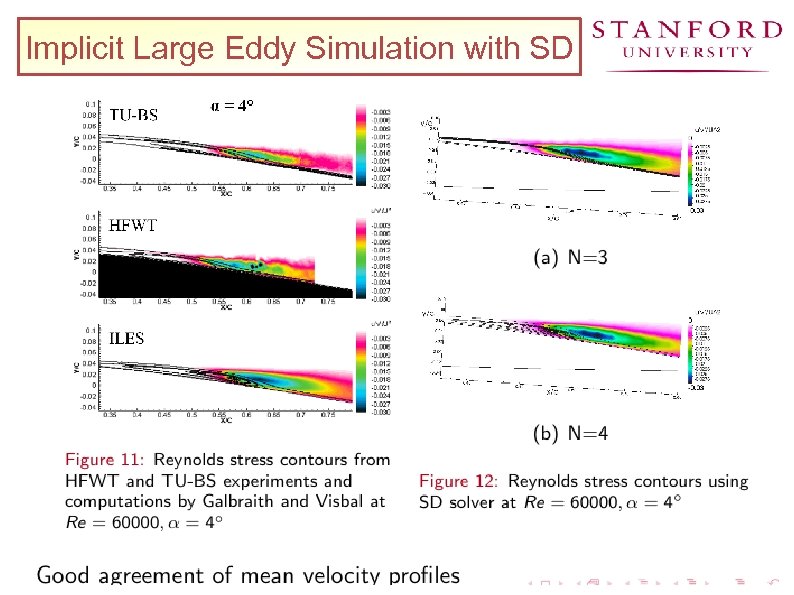 Implicit Large Eddy Simulation with SD 