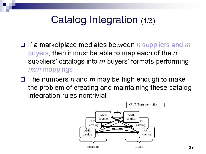 Catalog Integration (1/3) q If a marketplace mediates between n suppliers and m buyers,