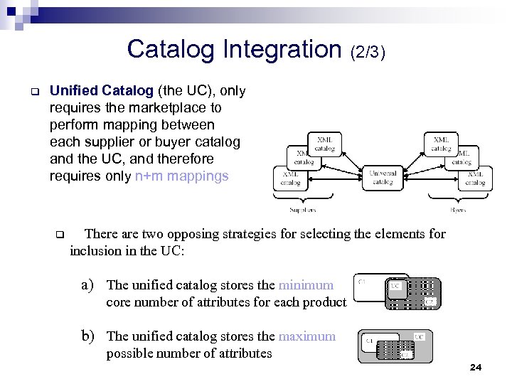 Catalog Integration (2/3) q Unified Catalog (the UC), only requires the marketplace to perform