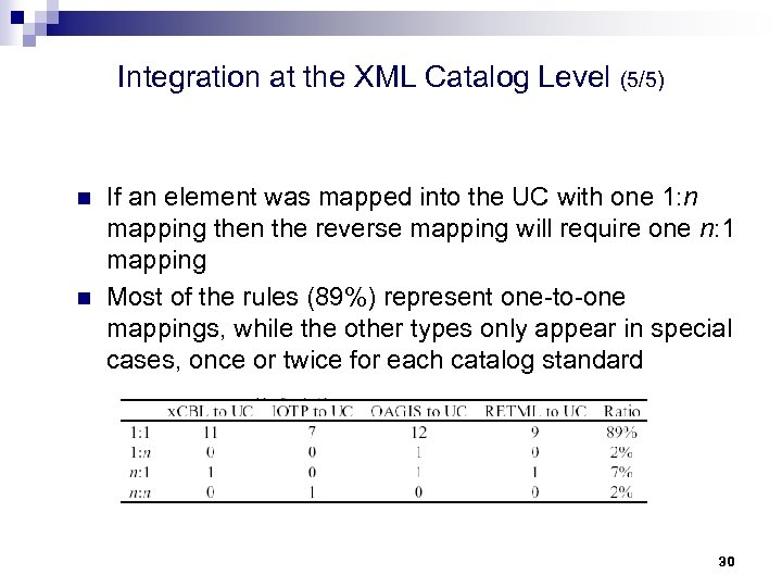 Integration at the XML Catalog Level (5/5) n n If an element was mapped