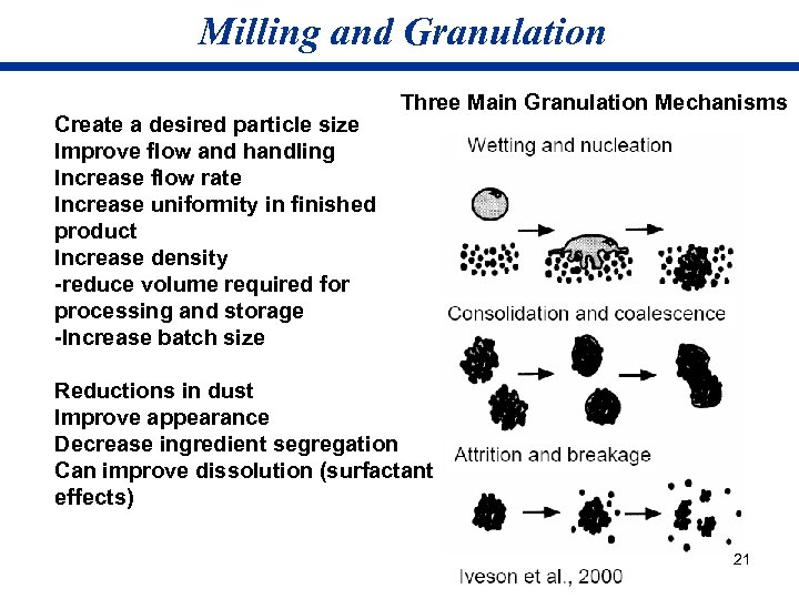 Milling and Granulation Create a desired particle size Improve flow and handling Increase flow