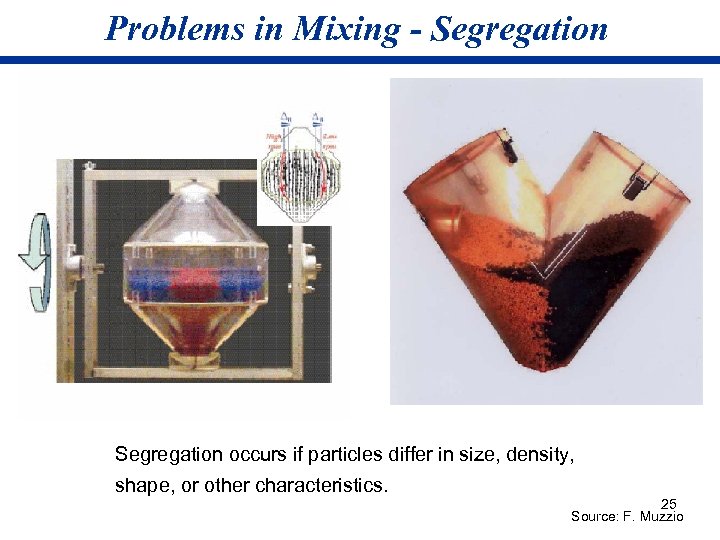 Problems in Mixing - Segregation occurs if particles differ in size, density, shape, or