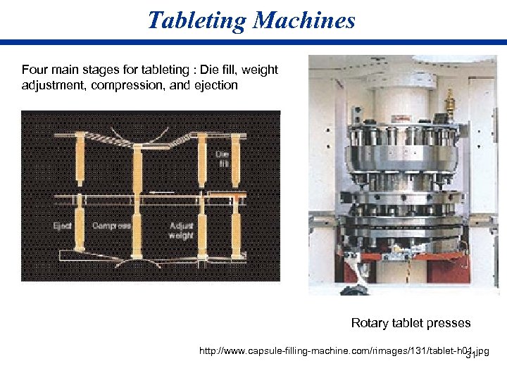 Tableting Machines Four main stages for tableting : Die fill, weight adjustment, compression, and