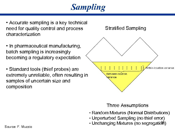 Sampling • Accurate sampling is a key technical need for quality control and process