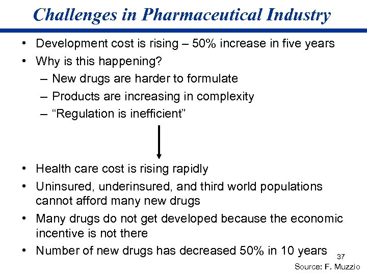 Challenges in Pharmaceutical Industry • Development cost is rising – 50% increase in five