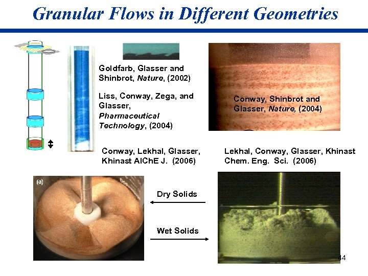 Granular Flows in Different Geometries Goldfarb, Glasser and Shinbrot, Nature, (2002) Liss, Conway, Zega,