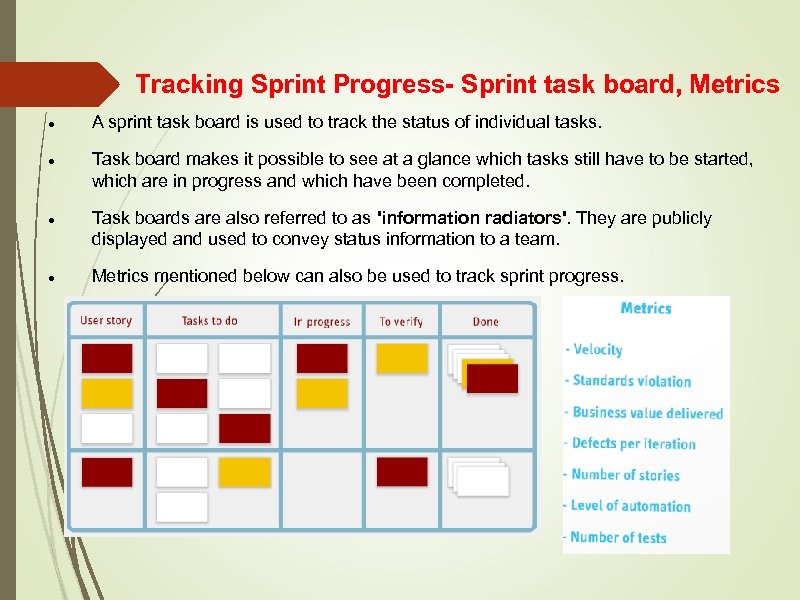 Tracking Sprint Progress- Sprint task board, Metrics A sprint task board is used to