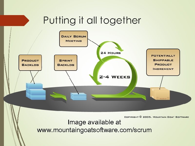 Putting it all together Image available at www. mountaingoatsoftware. com/scrum 