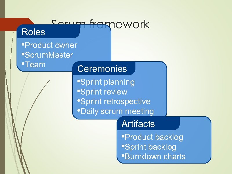 Roles Scrum framework • Product owner • Scrum. Master • Team Ceremonies • Sprint