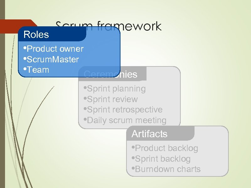 Roles Scrum framework • Product owner • Scrum. Master • Team Ceremonies • Sprint