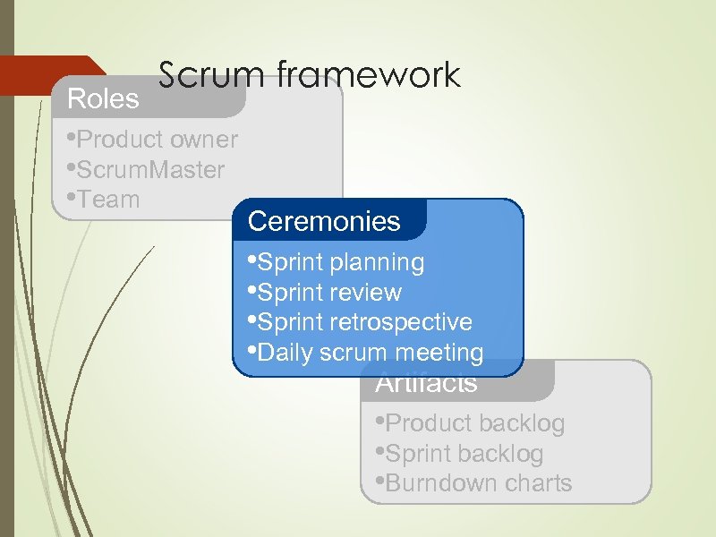 Roles Scrum framework • Product owner • Scrum. Master • Team Ceremonies • Sprint