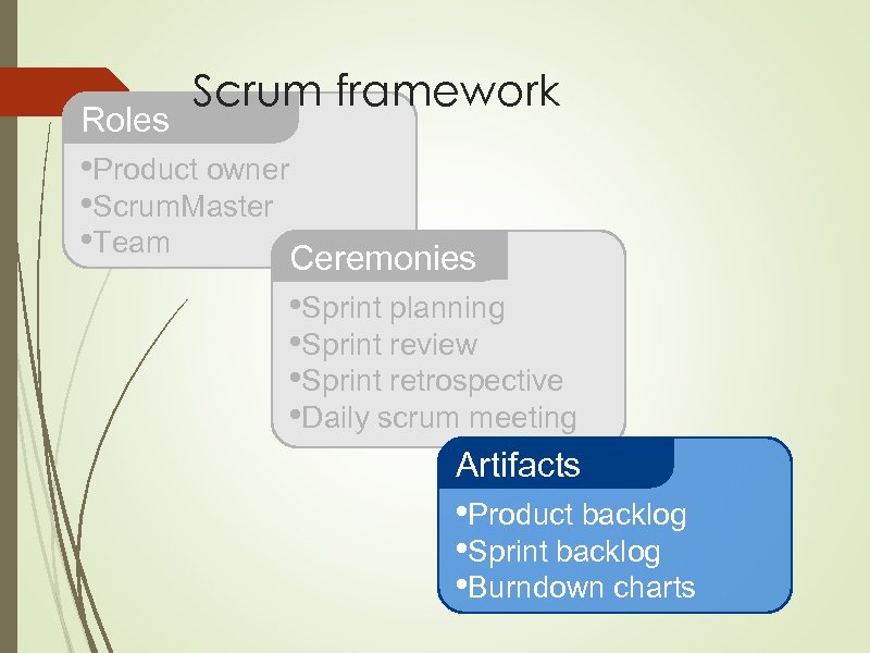 Roles Scrum framework • Product owner • Scrum. Master • Team Ceremonies • Sprint