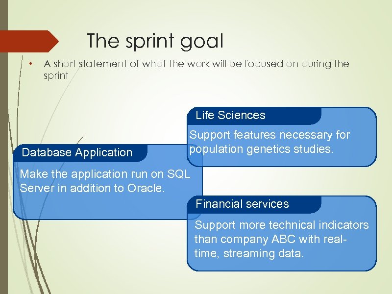 The sprint goal • A short statement of what the work will be focused