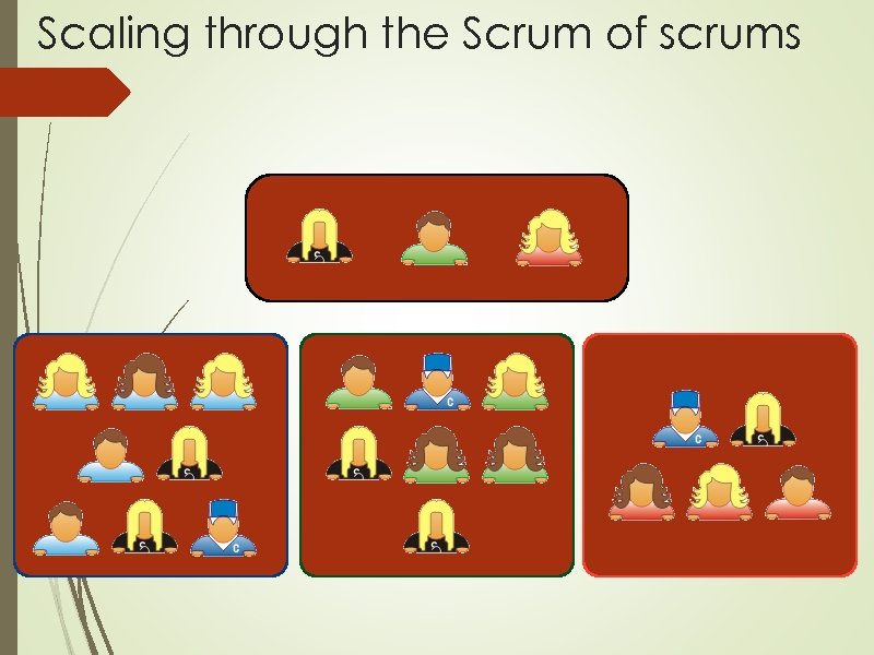 Scaling through the Scrum of scrums 