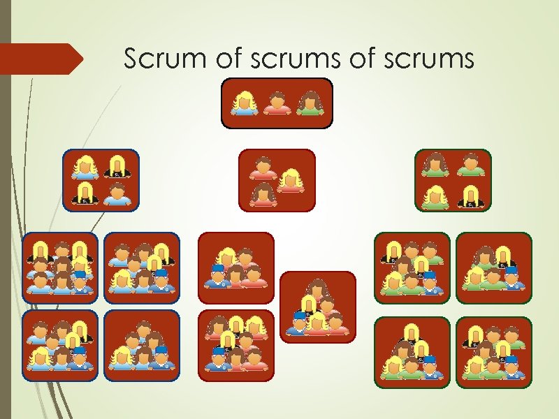 Scrum of scrums 