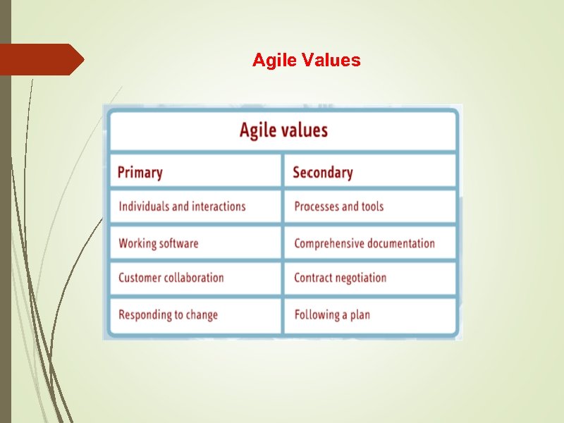 Agile Values 