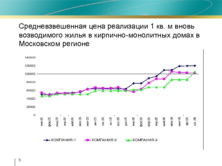 Средневзвешенная цена реализации 1 кв. м вновь возводимого жилья в кирпично-монолитных домах в Московском