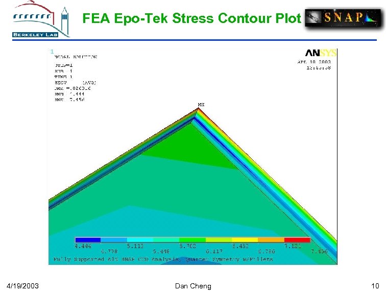 FEA Epo-Tek Stress Contour Plot 4/19/2003 Dan Cheng 10 