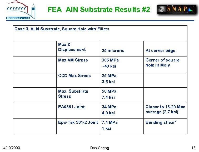 FEA Al. N Substrate Results #2 Case 3, ALN Substrate, Square Hole with Fillets