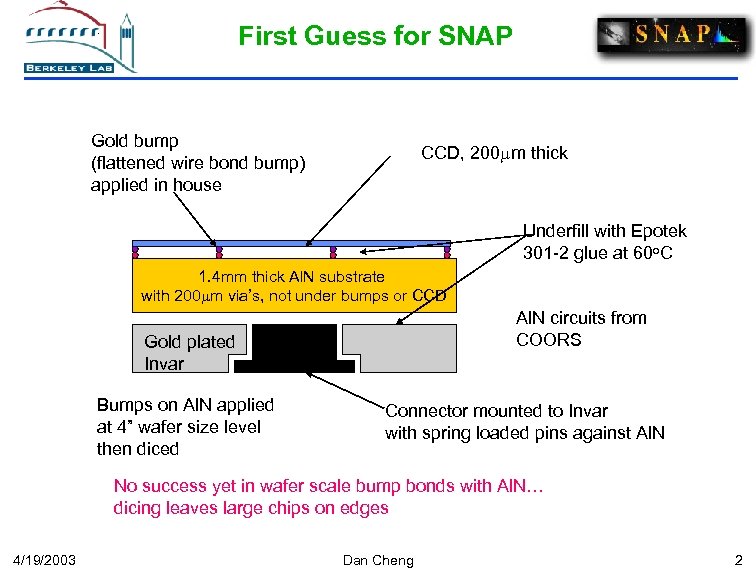 First Guess for SNAP Gold bump (flattened wire bond bump) applied in house CCD,