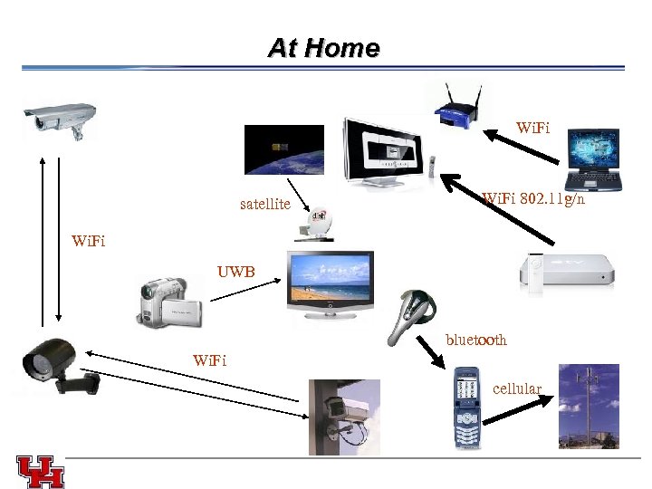 At Home Wi. Fi satellite Wi. Fi 802. 11 g/n Wi. Fi UWB bluetooth