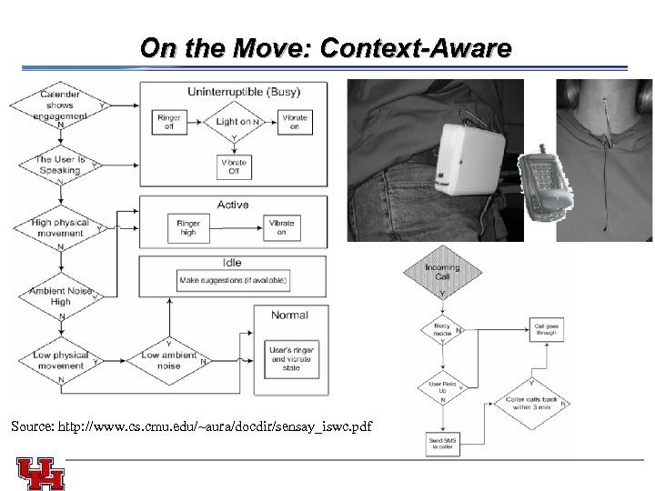 On the Move: Context-Aware Source: http: //www. cs. cmu. edu/~aura/docdir/sensay_iswc. pdf 