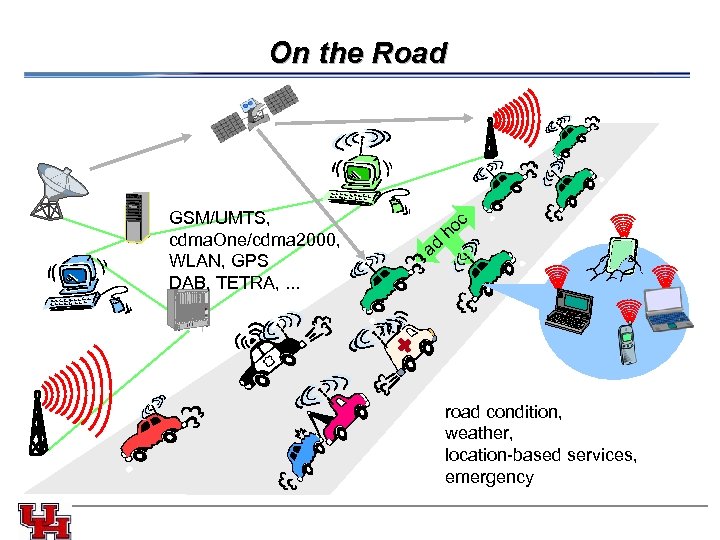 On the Road GSM/UMTS, cdma. One/cdma 2000, WLAN, GPS DAB, TETRA, . . .