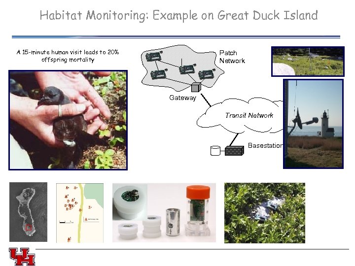 Habitat Monitoring: Example on Great Duck Island A 15 -minute human visit leads to