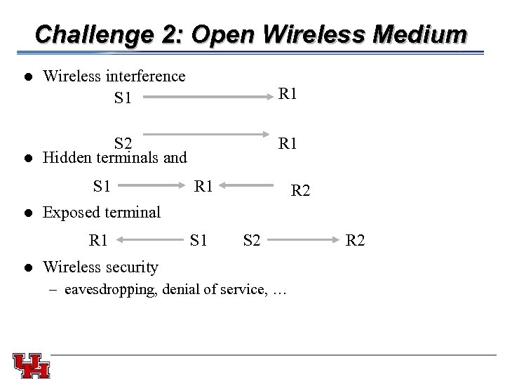 Challenge 2: Open Wireless Medium l l Wireless interference S 1 R 1 S