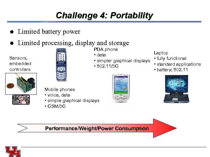 Challenge 4: Portability l l Limited battery power Limited processing, display and storage PDA