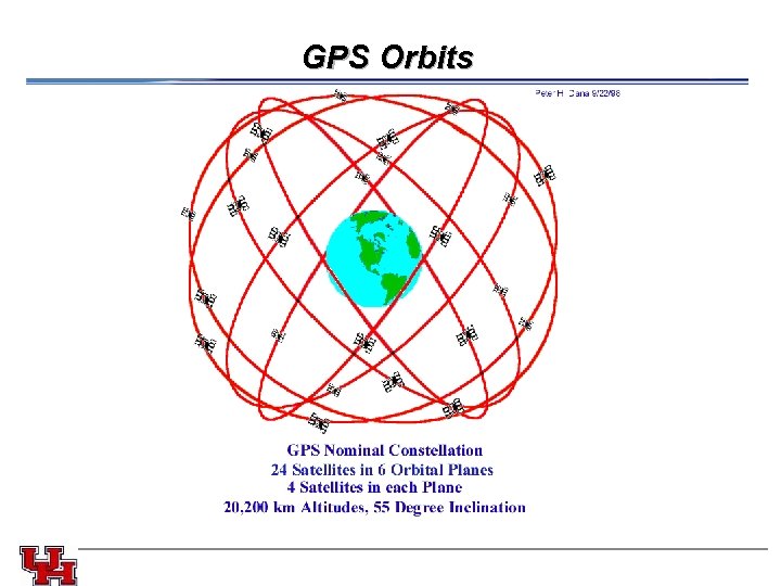 GPS Orbits 