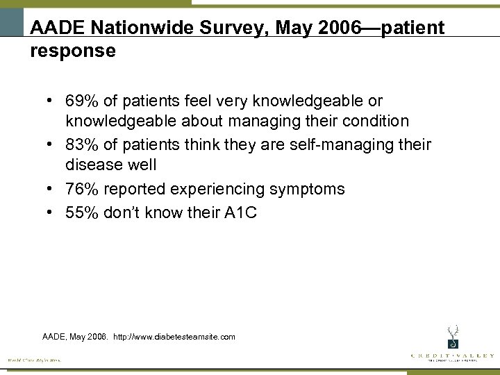 AADE Nationwide Survey, May 2006—patient response • 69% of patients feel very knowledgeable or